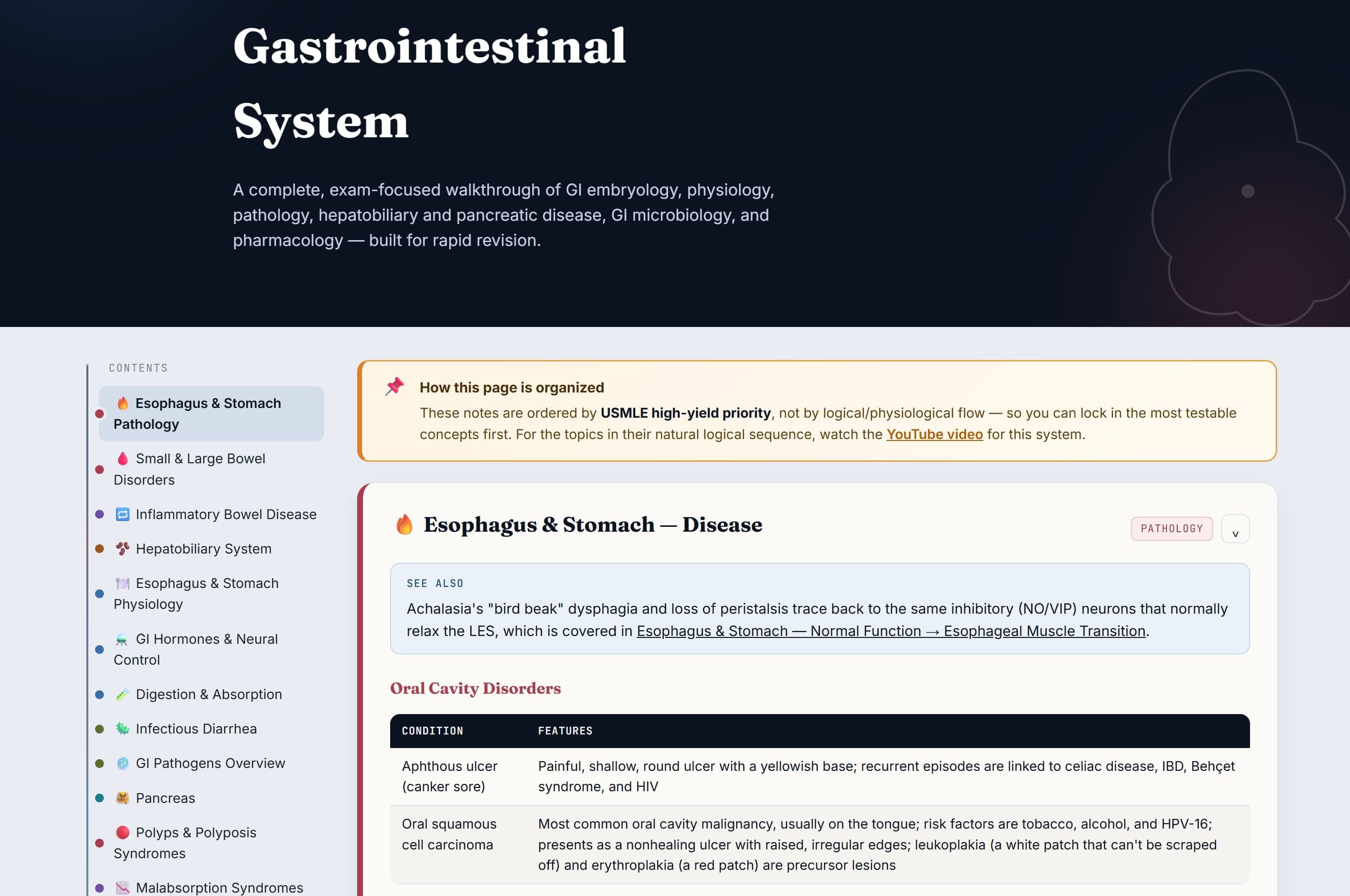 Gastrointestinal system notes preview